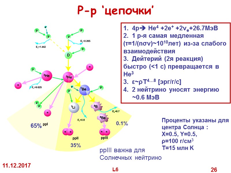 11.12.2017 L6 26 P-p ‘цепочки’ 35% 65% 0.1% Проценты указаны для центра 11.12.2017 L6 26 P-p ‘цепочки’ 35% 65% 0.1% Проценты указаны для центра